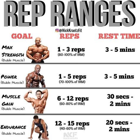 weight lifting reps chart